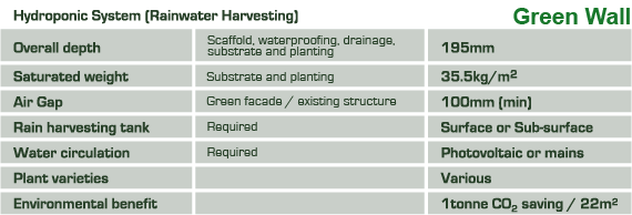 Technical Specifications