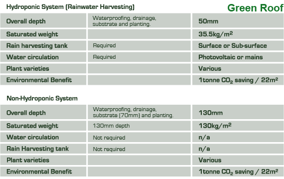 Technical Specifications