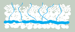 Ezidrain - Sustainable Drainage - SUDS