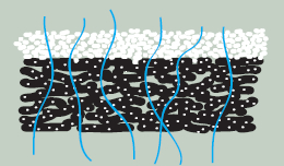 Ezidrain - Sustainable Drainage - SUDS